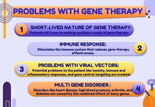 PROBLEMS WITH GENE THERAPY
SHORT-LIVED NATURE OF GENE THERAPY:
Patients will have to undergo multiple rounds of gene therapy.
1
IMMUNE RESPONSE:
Stimulates the immune system that reduces gene therapy 2
effectiveness.
PROBLEMS WITH VIRAL VECTORS:
Potential problems to the patient like toxicity, immune and
inflammatory responses, and gene control targeting are created.
3
23
MULTI GENE DISORDER :
Disorders like heart disease, high blood pressure, arthritis, and 4
diabetes are caused by the combined effect of many genes.
 