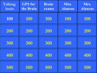 200 300 400 500 100 200 300 400 500 100 200 300 400 500 100 200 300 400 500 100 200 300 400 500 100 Talking  brain GPS for  the Brain Brain exams Miss  Alaneus Mrs. Alaneus 