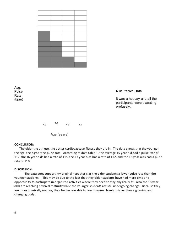 Ap Biology Lab Manual Lab 115