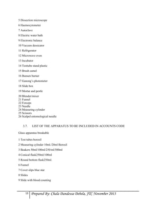 5 Dissection microscope
6 Haemocytometer
7 Autoclave
8 Electric water bath
9 Electronic balance
10 Vaccum dessicator
11 Refrigerator
12 Microwave oven
13 Incubator
14 Testtube stand plastic
15 Brush camel
16 Bunsen burner
17 Ganong’s photometer
18 Slide box
19 Mortar and pestle
20 Blender/mixer
21 Funnel
22 Forceps
23 Needle
24 Measuring cylinder
25 Scissors
26 Scalpel entomological needle

3.7.

LIST OF THE APPARATUS TO BE INCLUDED IN ACCOUNTS CODE

Glass apparatus breakable
1 Test tubes borosil
2 Measuring cylinder 10ml./20ml Borosil
3 Beakers 50ml/100ml/250/ml/500ml
4 Conical flask250ml/100ml
5 Round bottom flask250ml.
6 Funnel
7 Cover slips blue star
8 Slides
9 Slide with blood counting

13

Prepared By: Chala Dandessa Debela, JTC November 2013

 
