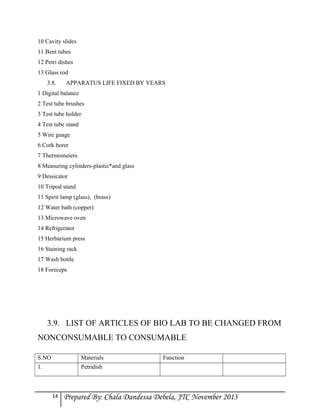 10 Cavity slides
11 Bent tubes
12 Petri dishes
13 Glass rod
3.8.

APPARATUS LIFE FIXED BY YEARS

1 Digital balance
2 Test tube brushes
3 Test tube holder
4 Test tube stand
5 Wire guage
6 Cork borer
7 Thermometers
8 Measuring cylinders-plastic*and glass
9 Dessicator
10 Tripod stand
11 Spirit lamp (glass), (brass)
12 Water bath (copper)
13 Microwave oven
14 Refrigerator
15 Herbarium press
16 Staining rack
17 Wash bottle
18 Foreceps

3.9. LIST OF ARTICLES OF BIO LAB TO BE CHANGED FROM
NONCONSUMABLE TO CONSUMABLE
S.NO

Materials

1.

Petridish

14

Function

Prepared By: Chala Dandessa Debela, JTC November 2013

 