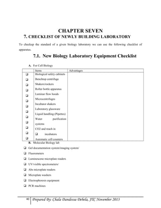 CHAPTER SEVEN
7. CHECKLIST OF NEWLY BUILDING LABORATORY
To checkup the standard of a given biology laboratory we can use the following checklist of
apparatus.

7.1. New Biology Laboratory Equipment Checklist
A. For Cell Biology


Items
Biological safety cabinets



Benchtop centrifuge



Shakers/rockers



Advantages

Roller bottle apparatus
Laminar flow hoods



Microcentrifuges



Incubator shakers



Laboratory glassware



Liquid handling (Pipettes)



Water

purification



systems



CO2 and reach in







incubators

Automatic cell counters
B. Molecular Biology lab

 Gel documentation system/imaging system/
 Fluorometers
 Luminescene microplate readers
 UV/visible spectrometers/
 Abs microplate readers
 Microplate washers
 Electrophoresis equipment
 PCR machines

40

Prepared By: Chala Dandessa Debela, JTC November 2013

 