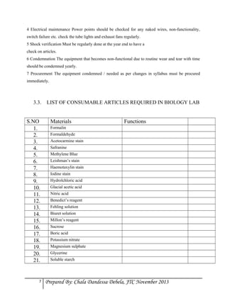 4 Electrical maintenance Power points should be checked for any naked wires, non-functionality,
switch failure etc. check the tube lights and exhaust fans regularly.
5 Shock verification Must be regularly done at the year end to have a
check on articles.
6 Condemnation The equipment that becomes non-functional due to routine wear and tear with time
should be condemned yearly.
7 Procurement The equipment condemned / needed as per changes in syllabus must be procured
immediately.

3.3.

S.NO
1.
2.
3.
4.
5.
6.
7.
8.
9.
10.
11.
12.
13.
14.
15.
16.
17.
18.
19.
20.
21.

7

LIST OF CONSUMABLE ARTICLES REQUIRED IN BIOLOGY LAB

Materials

Functions

Formalin
Formaldehyde
Acetocarmine stain
Safranine
Methylene Blue
Leishman’s stain
Haemotaxylin stain
Iodine stain
Hydrolchloric acid
Glacial acetic acid
Nitric acid
Benedict’s reagent
Fehling solution
Biuret solution
Millon’s reagent
Sucrose
Boric acid
Potassium nitrate
Magnesium sulphate
Glycerine
Soluble starch

Prepared By: Chala Dandessa Debela, JTC November 2013

 