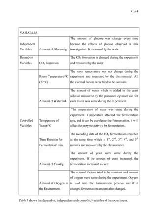 Koz 4
VARIABLES
Independent
Variables Amount of Glucose/g
The amount of glucose was change every time
because the effects of glucose observed in this
investigation. It measured by the scale.
Dependent
Variables CO2 Formation
The CO2 formation is changed during the experiment
and measured by the ruler.
Room Temperature/°C
(27°C)
The room temperature was not change during the
experiment and measured by the thermometer. All
the external factors were tried to be constant.
Amount of Water/mL
The amount of water which is added in the yeast
solution measured by the graduated cylinder and for
each trial it was same during the experiment.
Controlled
Variables
Temperature of
Water/°C
The temperature of water was same during the
experiment. Temperature affected the fermentation
rate, and it can be accelerate the fermentation. It will
affect the enzyme activity for fermentation.
Time Duration for
Fermentation/ min.
The recording data of the CO2 fermentation recorded
at the same time which is 1st
, 2nd
, 3rd
, 4th
, and 5th
minutes and measured by the chronometer.
Amount of Yeast/g
The amount of yeast were same during the
experiment. If the amount of yeast increased, the
fermentation increased as well.
Amount of Oxygen in
the Environment
The external factors tried to be constant and amount
of oxygen were same during the experiment. Oxygen
is used into the fermentation process and if it
changed fermentation amount also changed.
Table 1 shows the dependent, independent and controlled variables of the experiment.
 