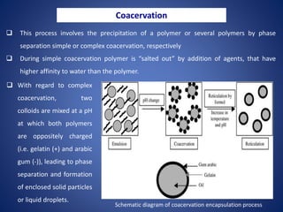 Microbial Encapsulation-An approach for enhancing Anaerobic Digestion ...