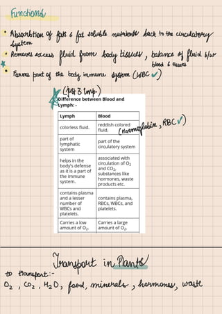 Biology Life Processes Class 10 notes.pdf