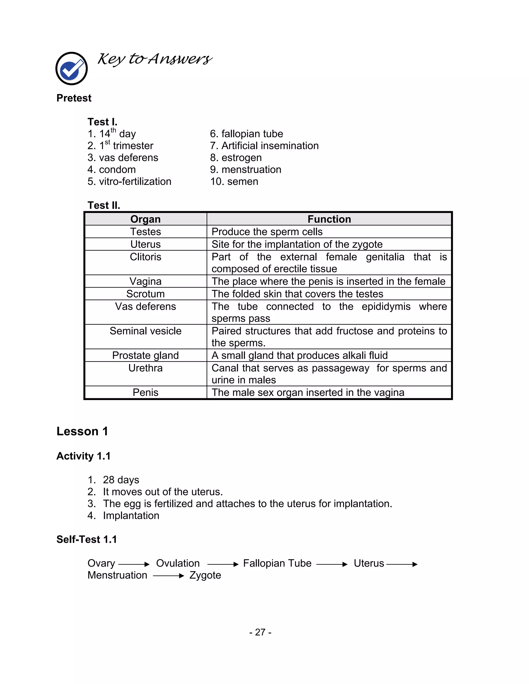 - 27 -
Key to Answers
Pretest
Test I.
1. 14th
day 6. fallopian tube
2. 1st
trimester 7. Artificial insemination
3. vas deferens 8. estrogen
4. condom 9. menstruation
5. vitro-fertilization 10. semen
Test II.
Organ Function
Testes Produce the sperm cells
Uterus Site for the implantation of the zygote
Clitoris Part of the external female genitalia that is
composed of erectile tissue
Vagina The place where the penis is inserted in the female
Scrotum The folded skin that covers the testes
Vas deferens The tube connected to the epididymis where
sperms pass
Seminal vesicle Paired structures that add fructose and proteins to
the sperms.
Prostate gland A small gland that produces alkali fluid
Urethra Canal that serves as passageway for sperms and
urine in males
Penis The male sex organ inserted in the vagina
Lesson 1
Activity 1.1
1. 28 days
2. It moves out of the uterus.
3. The egg is fertilized and attaches to the uterus for implantation.
4. Implantation
Self-Test 1.1
Ovary Ovulation Fallopian Tube Uterus
Menstruation Zygote
 