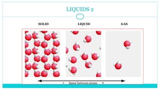 LIQUIDS 2
SOLID LIQUID GAS
- Space between atoms +
 