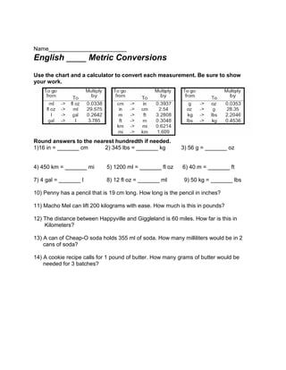 Name_________________________<br />English ____ Metric Conversions<br />Use the chart and a calculator to convert each measurement. Be sure to show your work.<br />Round answers to the nearest hundredth if needed.<br />1)16 in = _______ cm           2) 345 lbs = _______ kg          3) 56 g = _______ oz<br />4) 450 km = _______ mi        5) 1200 ml = _______ fl oz      6) 40 m = _______ ft<br />7) 4 gal = _______ l               8) 12 fl oz = _______ ml           9) 50 kg = _______ lbs<br />10) Penny has a pencil that is 19 cm long. How long is the pencil in inches?<br />11) Macho Mel can lift 200 kilograms with ease. How much is this in pounds?<br />12) The distance between Happyville and Giggleland is 60 miles. How far is this in      <br />       Kilometers?<br />13) A can of Cheap-O soda holds 355 ml of soda. How many milliliters would be in 2 <br />      cans of soda?<br />14) A cookie recipe calls for 1 pound of butter. How many grams of butter would be <br />      needed for 3 batches?<br />English or Metric Worksheet - ANSWER KEY<br />1. 40.64 cm<br />2. 156.49 kg<br />3. 1.98 oz<br />4. 279.63 mi<br />5. 40.56 fl oz<br />6. 131.23 ft<br />7. 15.14 l<br />8. 354.9 ml<br />9. 110.23 lbs<br />10. 7.48 in (19 x .3937)<br />11. 440.92 lbs (200 x 2.2046)<br />12. 96.54 km (60 x 1.609)<br />13. 710 ml (355 x 2)<br />14. 1360.8 g (1 lb -> 16 oz x 28.35 x 3)<br />