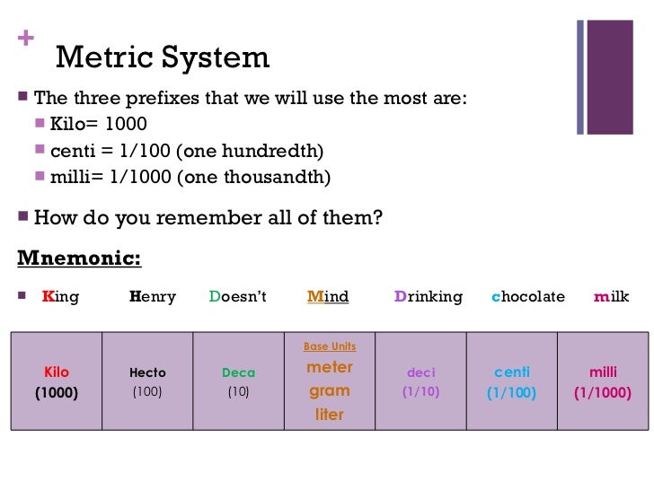 biology-metricsystemscientificnotation