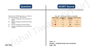 BIOLOGY ncert line to line.pdf