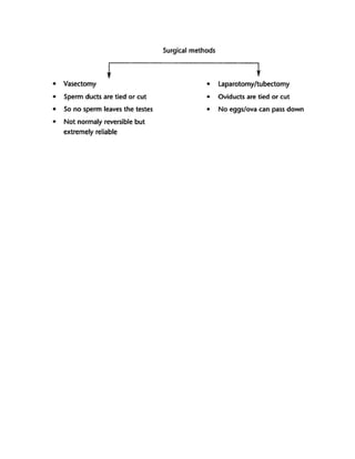 Biology Notes Birth Control Pdf