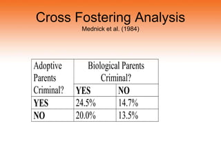 biology of crime causation- Forensic psychology | PPT