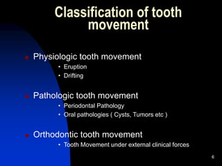 BIOLOGY OF TOOTH MOVEMENT.ppt