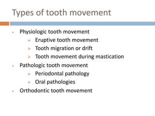 biology of tooth movement (1).pptx