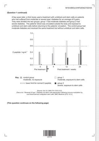20EP06
– 6 – M16/4/BIOLO/HP2/ENG/TZ0/XX
(Question 1 continued)
A few years later, a third study used a treatment with umbilical cord stem cells on patients
who had suffered from moderate or severe type I diabetes for an average of 8 years.
They were divided into two groups: group 1 had moderate diabetes and group 2 had
severe diabetes. The patients’ blood was circulated outside the body and exposed to
umbilical cord stem cells before returning to the patients’ circulation. The control group had
moderate diabetes and received the same treatment but without umbilical cord stem cells.
C-peptide / ngml–1
1.0
0.8
0.6
0.4
0.2
0.0
Pre treatment
0 4 12 24
		 Post treatment / weeks
Key: control group
		 moderate, no exposure
group 1
moderate, exposure to stem cells
lower limit for normal C-peptide group 2
severe, exposure to stem cells
[Source: doi:10.1186/1741-7015-10-3
Zhao et al.: Reversal of type 1 diabetes via islet ß cell regeneration following immune modulation by
cord blood-derived multipotent stem cells. BMC Medicine 2012 10:3.]
(This question continues on the following page)
 