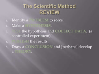 The Scientific MethodREVIEWIdentify a PROBLEM to solve.Make a HYPOTHESIS.TEST the hypothesis and COLLECTDATA.  (a controlled experiment)PUBLISH the results.Draw a CONCLUSION and [perhaps] develop a THEORY.