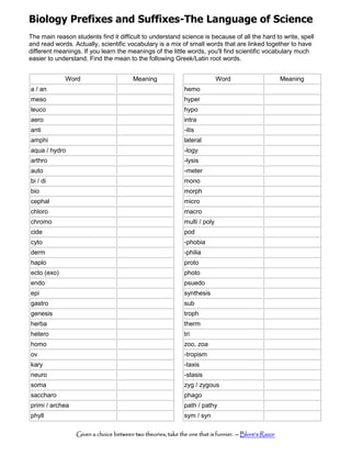 prefixes and suffixes chemistry