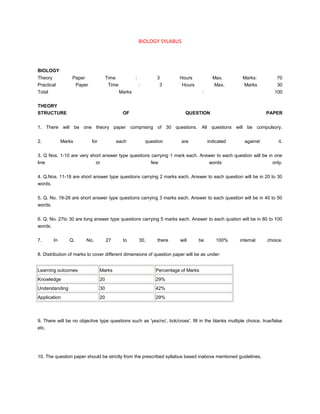 BIOLOGY SYLABUS




BIOLOGY
Theory            Paper               Time            :            3        Hours             Max.       Marks:         70
Practical          Paper               Time               :         3        Hours            Max.       Marks          30
Total                                         Marks                                     :                              100

THEORY
STRUCTURE                                      OF                              QUESTION                             PAPER


1. There will be one theory paper comprising of 30 questions. All questions will be compulsory.


2.            Marks        for             each               question       are            indicated     against        it.


3. Q Nos. 1-10 are very short answer type questions carrying 1 mark each. Answer to each question will be in one
line                          or                                few                         words                     only.


4. Q.Nos. 11-18 are short answer type questions carrying 2 marks each. Answer to each question will be in 20 to 30
words.


5. Q. No. 19-26 are short answer type questions carrying 3 marks each. Answer to each question will be in 40 to 50
words.


6. Q. No. 27to 30 are long answer type questions carrying 5 marks each. Answer to each qustion will be in 80 to 100
words.


7.       In      Q.     No.           27       to         30,      there    will     be         100%    internal    choice.


8. Distribution of marks to cover different dimensions of question paper will be as under:


Learning outcomes                Marks                            Percentage of Marks
Knowledge                        20                               29%
Understanding                    30                               42%
Application                      20                               29%



9. There will be no objective type questions such as 'yes/no', tick/cross', fill in the blanks multiple choice, true/false
etc.




10. The question paper should be strictly from the prescribed syllabus based inabove mentioned guidelines.
 