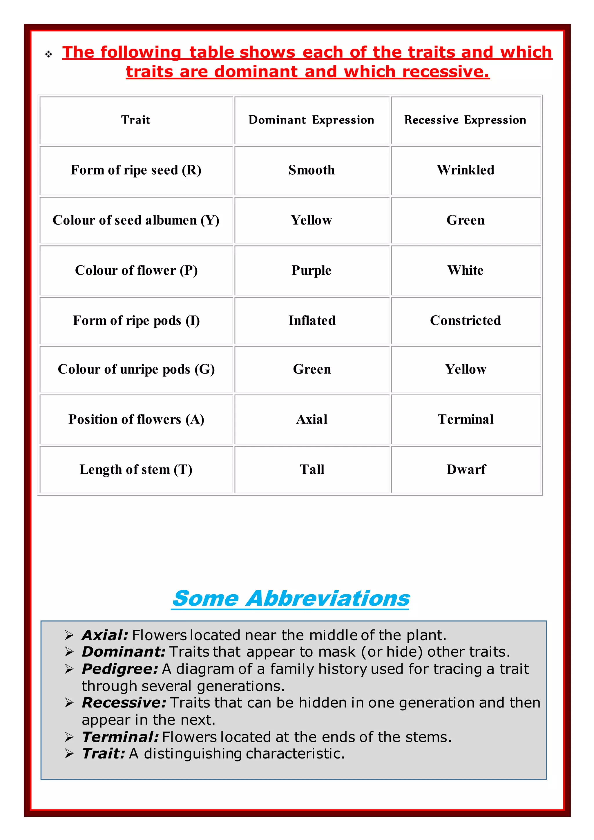 Biology project on mendelian traits | DOCX