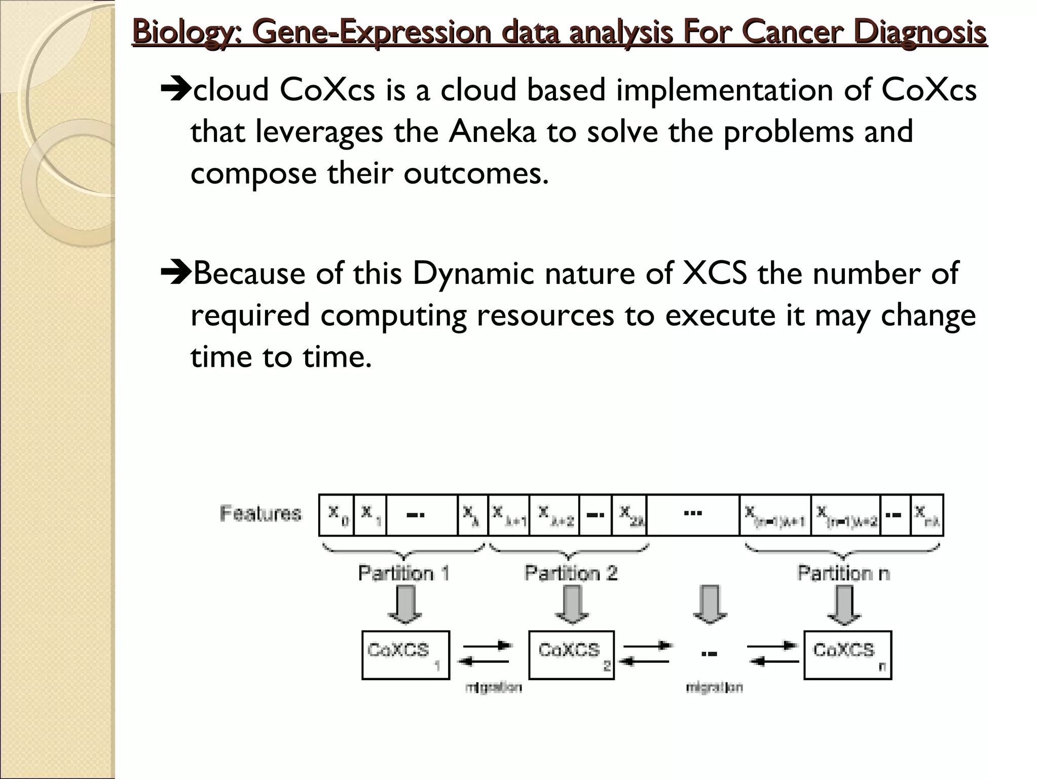 Biology: Gene-Expression data analysis For Cancer Diagnosis
cloud CoXcs is a cloud based implementation of CoXcs
that leverages the Aneka to solve the problems and
compose their outcomes.
Because of this Dynamic nature of XCS the number of
required computing resources to execute it may change
time to time.

 
