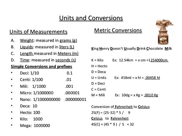biology skills common units of measurement chart