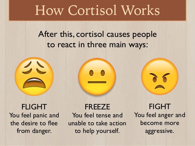 psych hormones how cortisol works