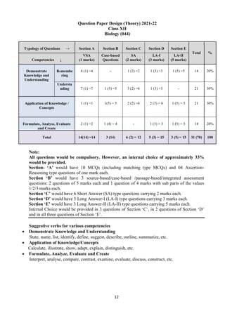 12
Question Paper Design (Theory) 2021-22
Class XII
Biology (044)
Typology of Questions → Section A Section B Section C Section D Section E
Total %
Competencies ↓
VSA
(1 marks)
Case-based
Questions
SA
(2 marks)
LA-I
(3 marks)
LA-II
(5 marks)
Demonstrate
Knowledge and
Understanding
Remembe
ring
4 (1) =4 - 1 (2) =2 1 (3) =3 1 (5) =5 14 20%
Understa
nding 7 (1) =7 1 (5) =5 3 (2) =6 1 (3) =3 - 21 30%
Application of Knowledge /
Concepts
1 (1) =1 1(5) = 5 2 (2) =4 2 (3) = 6 1 (5) = 5 21 30%
Formulate, Analyse, Evaluate
and Create
2 (1) =2 1 (4) = 4 - 1 (3) = 3 1 (5) = 5 14 20%
Total 14(14) =14 3 (14) 6 (2) = 12 5 (3) = 15 3 (5) = 15 31 (70) 100
Note:
All questions would be compulsory. However, an internal choice of approximately 33%
would be provided.
Section- ‘A’ would have 10 MCQs (including matching type MCQs) and 04 Assertion-
Reasoning type questions of one mark each.
Section ‘B’ would have 3 source-based/case-based /passage-based/integrated assessment
questions: 2 questions of 5 marks each and 1 question of 4 marks with sub parts of the values
1/2/3 marks each.
Section ‘C’ would have 6 Short Answer (SA) type questions carrying 2 marks each.
Section ‘D’ would have 5 Long Answer-I (LA-I) type questions carrying 3 marks each.
Section ‘E’ would have 3 Long Answer-II (LA-II) type questions carrying 5 marks each.
Internal Choice would be provided in 3 questions of Section ‘C’, in 2 questions of Section ‘D’
and in all three questions of Section ‘E’.
Suggestive verbs for various competencies
 Demonstrate Knowledge and Understanding
State, name, list, identify, define, suggest, describe, outline, summarize, etc.
 Application of Knowledge/Concepts
Calculate, illustrate, show, adapt, explain, distinguish, etc.
 Formulate, Analyze, Evaluate and Create
Interpret, analyse, compare, contrast, examine, evaluate, discuss, construct, etc.
 