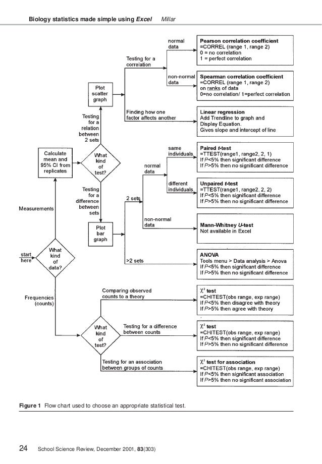 list of statistical tests and when to use them pdf