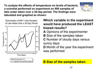 17
Which variable in the experiment
would have produced the LEAST
biased results?
A Opinions of the experimenter
B Size of the samples taken
C Number of cloudy days versus
sunny days
D Month of the year the experiment
was performed
B Size of the samples taken
To analyze the effects of temperature on levels of bacteria,
a scientist performed an experiment on 900 samples of
lake water taken over a 30-day period. The findings were
tabulated and graphed as shown:
 