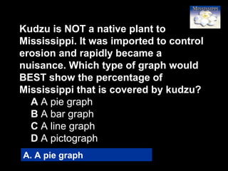 62
Kudzu is NOT a native plant to
Mississippi. It was imported to control
erosion and rapidly became a
nuisance. Which type of graph would
BEST show the percentage of
Mississippi that is covered by kudzu?
A A pie graph
B A bar graph
C A line graph
D A pictograph
A. A pie graph
 