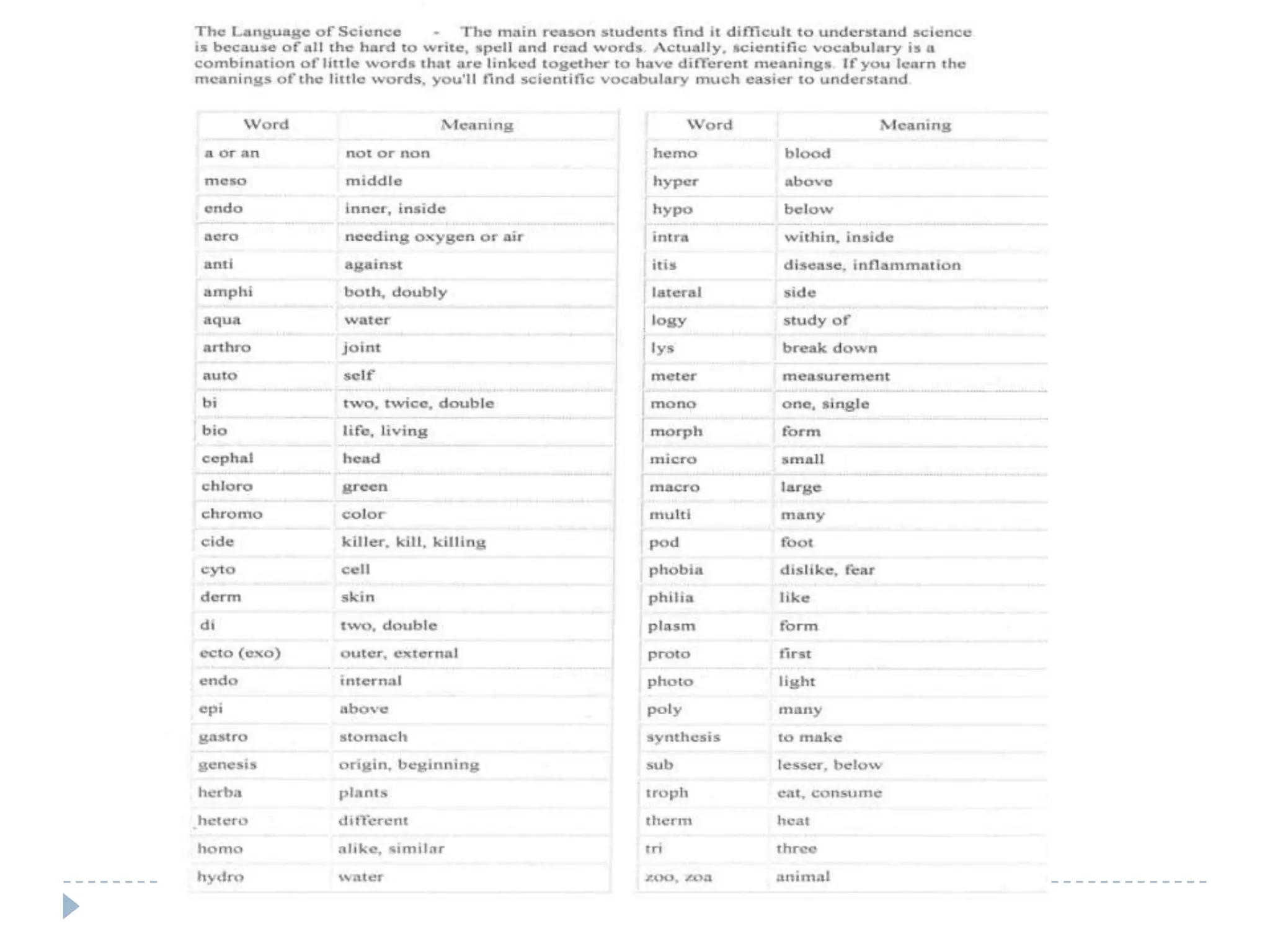 Date: (Day/Month/year)