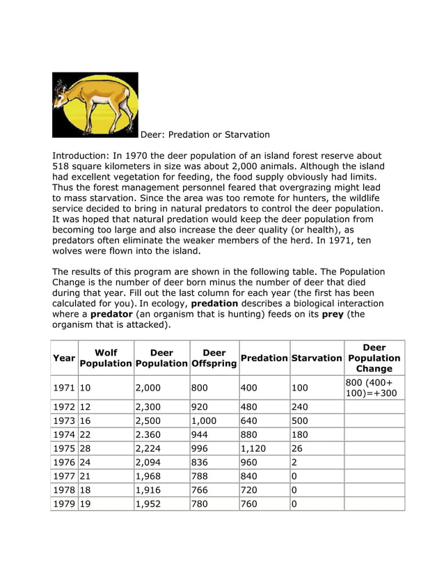 Biology the lesson of the kaibab