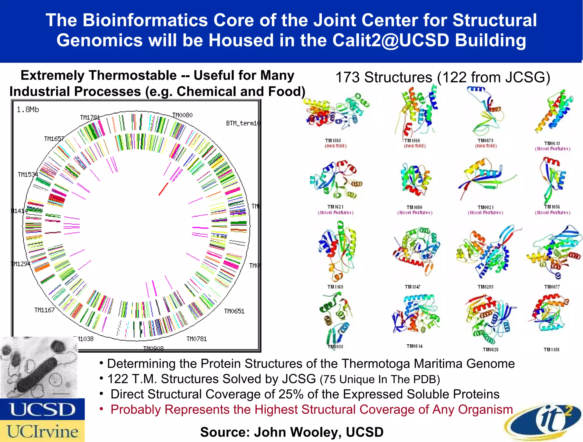 The Bioinformatics Core of the Joint Center for Structural Genomics will be Housed in the Calit2@UCSD Building Extremely Thermostable -- Useful for Many  Industrial Processes (e.g. Chemical and Food)  173 Structures (122 from JCSG) Determining the Protein Structures of the Thermotoga Maritima Genome  122 T.M. Structures Solved by JCSG  (75 Unique In The PDB)   Direct Structural Coverage of 25% of the Expressed Soluble Proteins Probably Represents the Highest Structural Coverage of Any Organism Source: John Wooley, UCSD 