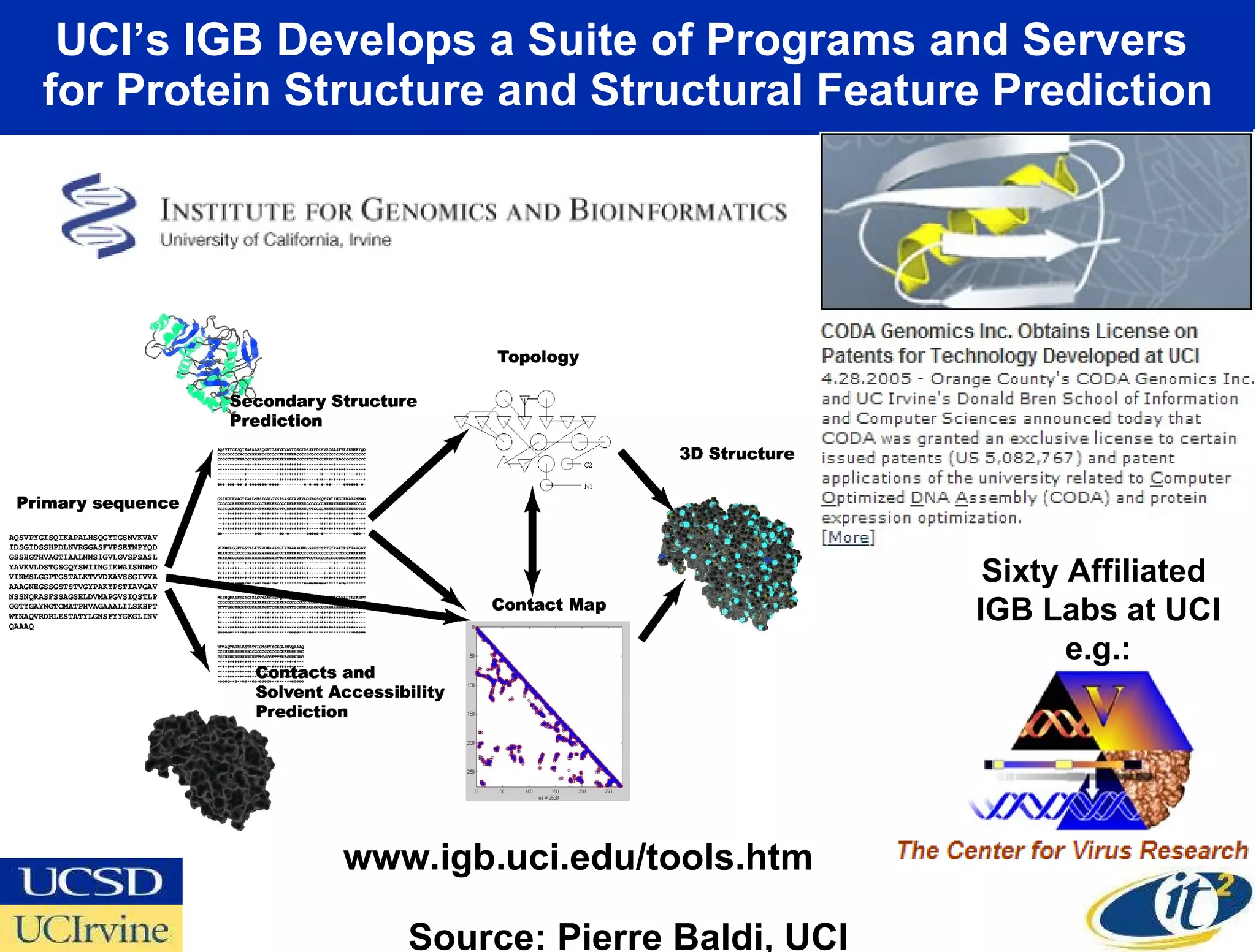 UCI’s IGB Develops a Suite of Programs and Servers  for Protein Structure and Structural Feature Prediction www.igb.uci.edu/tools.htm Source: Pierre Baldi, UCI Sixty Affiliated  IGB Labs at UCI e.g.: 