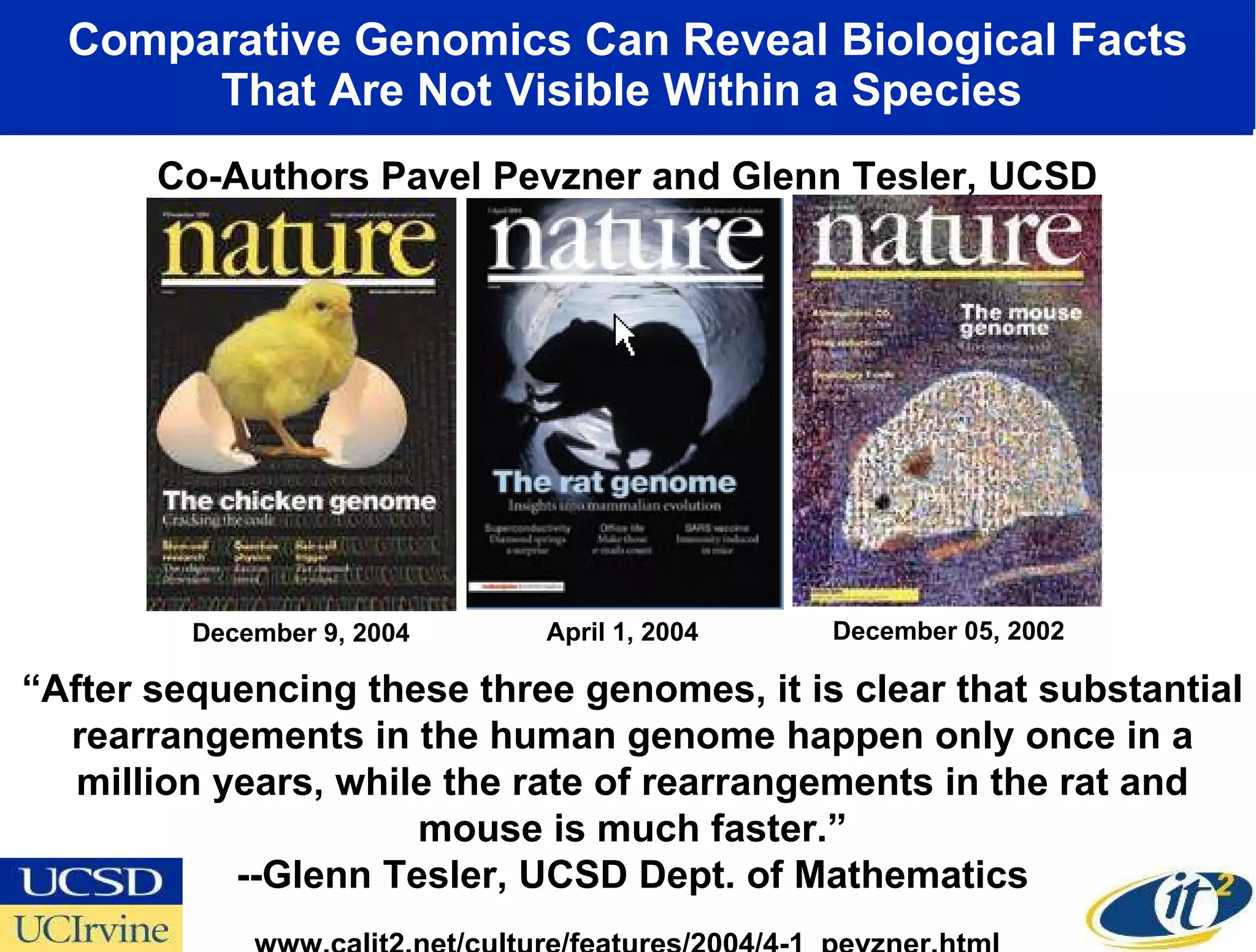 Comparative Genomics Can Reveal Biological Facts That Are Not Visible Within a Species  “ After sequencing these three genomes, it is clear that substantial rearrangements in the human genome happen only once in a million years, while the rate of rearrangements in the rat and mouse is much faster.” --Glenn Tesler, UCSD Dept. of Mathematics www.calit2.net/culture/features/2004/4-1_pevzner.html Co-Authors Pavel Pevzner and Glenn Tesler, UCSD April 1, 2004 December 05, 2002 December 9, 2004 