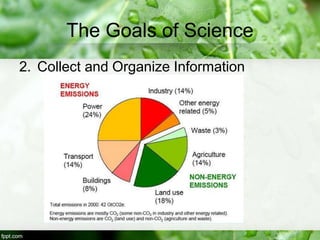 The Goals of Science
2. Collect and Organize Information
 