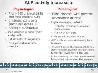 Unit 4: Plasma Enzyme tests in diagnosis | PDF