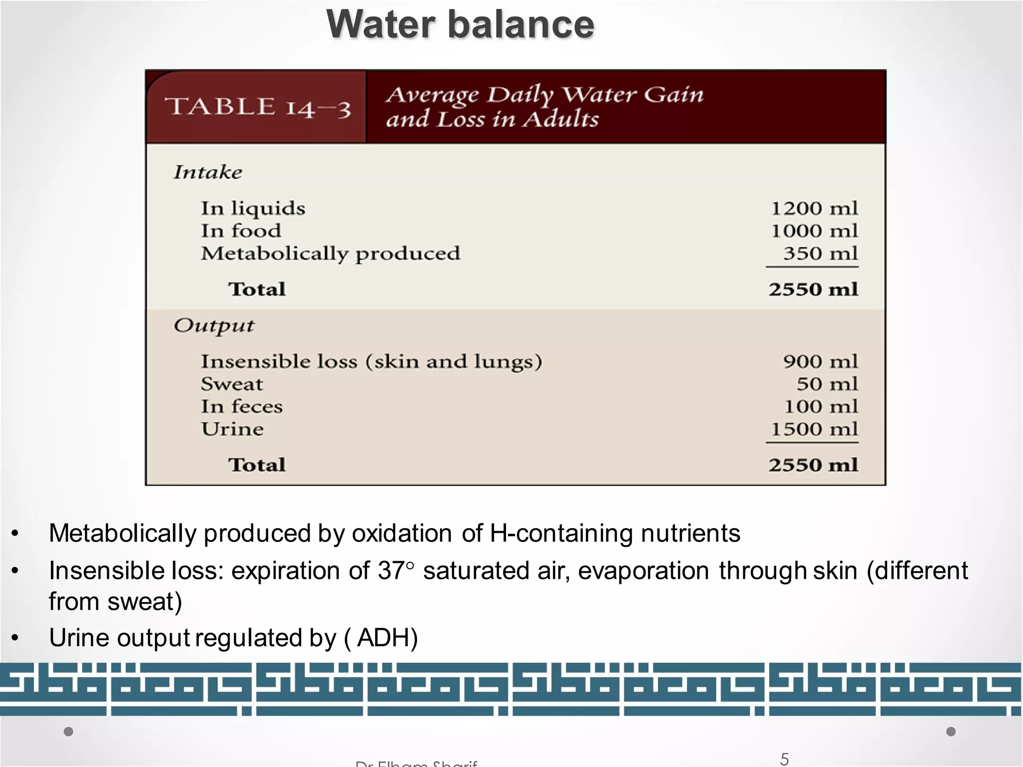 Unit 9: Critical care Analytes and Electrolytes & water balance | PDF