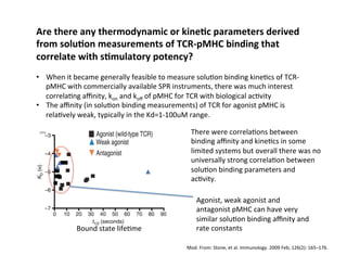 Are	
  there	
  any	
  thermodynamic	
  or	
  kineAc	
  parameters	
  derived	
  
from	
  soluAon	
  measurements	
  of	
  TCR-­‐pMHC	
  binding	
  that	
  
correlate	
  with	
  sAmulatory	
  potency?	
  
	
  
•  When	
  it	
  became	
  generally	
  feasible	
  to	
  measure	
  solu&on	
  binding	
  kine&cs	
  of	
  TCR-­‐
pMHC	
  with	
  commercially	
  available	
  SPR	
  instruments,	
  there	
  was	
  much	
  interest	
  
correla&ng	
  aﬃnity,	
  kon	
  and	
  koﬀ	
  of	
  pMHC	
  for	
  TCR	
  with	
  biological	
  ac&vity	
  
•  The	
  aﬃnity	
  (in	
  solu&on	
  binding	
  measurements)	
  of	
  TCR	
  for	
  agonist	
  pMHC	
  is	
  
rela&vely	
  weak,	
  typically	
  in	
  the	
  Kd=1-­‐100uM	
  range.	
  
	
  
Mod.	
  From:	
  Stone,	
  et	
  al.	
  Immunology.	
  2009	
  Feb;	
  126(2):	
  165–176.	
  	
  
Bound	
  state	
  life&me	
  
There	
  were	
  correla&ons	
  between	
  
binding	
  aﬃnity	
  and	
  kine&cs	
  in	
  some	
  
limited	
  systems	
  but	
  overall	
  there	
  was	
  no	
  
universally	
  strong	
  correla&on	
  between	
  
solu&on	
  binding	
  parameters	
  and	
  
ac&vity.	
  
Agonist,	
  weak	
  agonist	
  and	
  
antagonist	
  pMHC	
  can	
  have	
  very	
  
similar	
  solu&on	
  binding	
  aﬃnity	
  and	
  
rate	
  constants	
  
 