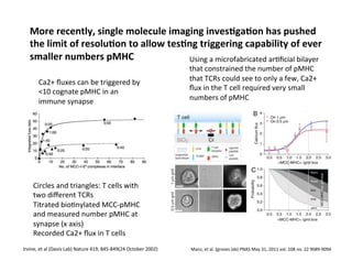 More	
  recently,	
  single	
  molecule	
  imaging	
  invesAgaAon	
  has	
  pushed	
  
the	
  limit	
  of	
  resoluAon	
  to	
  allow	
  tesAng	
  triggering	
  capability	
  of	
  ever	
  
smaller	
  numbers	
  pMHC	
  
Manz,	
  et	
  al.	
  (groves	
  lab)	
  PNAS	
  May	
  31,	
  2011	
  vol.	
  108	
  no.	
  22	
  9089-­‐9094	
  	
  
Circles	
  and	
  triangles:	
  T	
  cells	
  with	
  
two	
  diﬀerent	
  TCRs	
  
Titrated	
  bio&nylated	
  MCC-­‐pMHC	
  	
  
and	
  measured	
  number	
  pMHC	
  at	
  
synapse	
  (x	
  axis)	
  
Recorded	
  Ca2+	
  ﬂux	
  in	
  T	
  cells	
  
Irvine,	
  et	
  al	
  (Davis	
  Lab)	
  Nature	
  419,	
  845-­‐849(24	
  October	
  2002)	
  
Ca2+	
  ﬂuxes	
  can	
  be	
  triggered	
  by	
  
<10	
  cognate	
  pMHC	
  in	
  an	
  
immune	
  synapse	
  
Using	
  a	
  microfabricated	
  ar&ﬁcial	
  bilayer	
  
that	
  constrained	
  the	
  number	
  of	
  pMHC	
  
that	
  TCRs	
  could	
  see	
  to	
  only	
  a	
  few,	
  Ca2+	
  
ﬂux	
  in	
  the	
  T	
  cell	
  required	
  very	
  small	
  
numbers	
  of	
  pMHC	
  
 