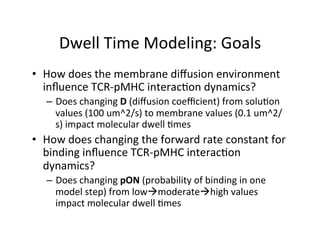 Dwell	
  Time	
  Modeling:	
  Goals	
  
•  How	
  does	
  the	
  membrane	
  diﬀusion	
  environment	
  
inﬂuence	
  TCR-­‐pMHC	
  interac&on	
  dynamics?	
  
–  Does	
  changing	
  D	
  (diﬀusion	
  coeﬃcient)	
  from	
  solu&on	
  
values	
  (100	
  um^2/s)	
  to	
  membrane	
  values	
  (0.1	
  um^2/
s)	
  impact	
  molecular	
  dwell	
  &mes	
  
•  How	
  does	
  changing	
  the	
  forward	
  rate	
  constant	
  for	
  
binding	
  inﬂuence	
  TCR-­‐pMHC	
  interac&on	
  
dynamics?	
  
–  Does	
  changing	
  pON	
  (probability	
  of	
  binding	
  in	
  one	
  
model	
  step)	
  from	
  lowàmoderateàhigh	
  values	
  
impact	
  molecular	
  dwell	
  &mes	
  
 