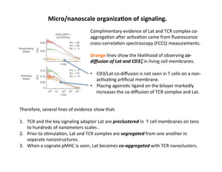 Micro/nanoscale	
  organizaAon	
  of	
  signaling.	
  
Complimentary	
  evidence	
  of	
  Lat	
  and	
  TCR	
  complex	
  co-­‐
aggrega&on	
  a€er	
  ac&va&on	
  came	
  from	
  ﬂuorescence	
  
cross-­‐correla&on	
  spectroscopy	
  (FCCS)	
  measurements.	
  	
  
	
  
Orange	
  lines	
  show	
  the	
  likelihood	
  of	
  observing	
  co-­‐
diﬀusion	
  of	
  Lat	
  and	
  CD3ζ	
  in	
  living	
  cell	
  membranes.	
  
	
  
•  CD3/Lat	
  co-­‐diﬀusion	
  is	
  not	
  seen	
  in	
  T	
  cells	
  on	
  a	
  non-­‐
ac&va&ng	
  ar&ﬁcial	
  membrane.	
  
•  Placing	
  agonis&c	
  ligand	
  on	
  the	
  bilayer	
  markedly	
  
increases	
  the	
  co-­‐diﬀusion	
  of	
  TCR	
  complex	
  and	
  Lat.	
  
Therefore,	
  several	
  lines	
  of	
  evidence	
  show	
  that:	
  	
  
	
  
1.  TCR	
  and	
  the	
  key	
  signaling	
  adaptor	
  Lat	
  are	
  preclustered	
  in	
  	
  T	
  cell	
  membranes	
  on	
  tens	
  
to	
  hundreds	
  of	
  nanometers	
  scales	
  .	
  	
  
2.  Prior	
  to	
  s&mula&on,	
  Lat	
  and	
  TCR	
  complex	
  are	
  segregated	
  from	
  one	
  another	
  in	
  
separate	
  nanostructures.	
  	
  
3.  When	
  a	
  cognate	
  pMHC	
  is	
  seen,	
  Lat	
  becomes	
  co-­‐aggregated	
  with	
  TCR	
  nanoclusters.	
  	
  
 
