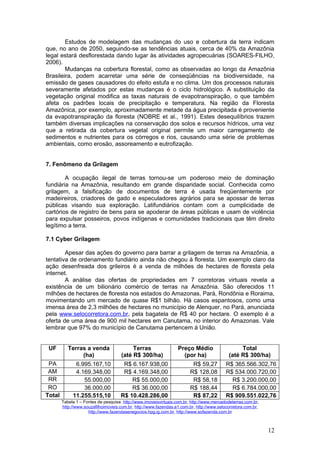 Estudos de modelagem das mudanças do uso e cobertura da terra indicam
que, no ano de 2050, seguindo-se as tendências atuais, cerca de 40% da Amazônia
legal estará desflorestada dando lugar às atividades agropecuárias (SOARES-FILHO,
2006).
        Mudanças na cobertura florestal, como as observadas ao longo da Amazônia
Brasileira, podem acarretar uma série de conseqüências na biodiversidade, na
emissão de gases causadores do efeito estufa e no clima. Um dos processos naturais
severamente afetados por estas mudanças é o ciclo hidrológico. A substituição da
vegetação original modifica as taxas naturais de evapotranspiração, o que também
afeta os padrões locais de precipitação e temperatura. Na região da Floresta
Amazônica, por exemplo, aproximadamente metade da água precipitada é proveniente
da evapotranspiração da floresta (NOBRE et al., 1991). Estes desequilíbrios trazem
também diversas implicações na conservação dos solos e recursos hídricos, uma vez
que a retirada da cobertura vegetal original permite um maior carregamento de
sedimentos e nutrientes para os córregos e rios, causando uma série de problemas
ambientais, como erosão, assoreamento e eutrofização.


7. Fenômeno da Grilagem

        A ocupação ilegal de terras tornou-se um poderoso meio de dominação
fundiária na Amazônia, resultando em grande disparidade social. Conhecida como
grilagem, a falsificação de documentos de terra é usada freqüentemente por
madeireiros, criadores de gado e especuladores agrários para se apossar de terras
públicas visando sua exploração. Latifundiários contam com a cumplicidade de
cartórios de registro de bens para se apoderar de áreas públicas e usam de violência
para expulsar posseiros, povos indígenas e comunidades tradicionais que têm direito
legítimo a terra.

7.1 Cyber Grilagem

        Apesar das ações do governo para barrar a grilagem de terras na Amazônia, a
tentativa de ordenamento fundiário ainda não chegou à floresta. Um exemplo claro da
ação desenfreada dos grileiros é a venda de milhões de hectares de floresta pela
internet.
        A análise das ofertas de propriedades em 7 corretoras virtuais revela a
existência de um bilionário comércio de terras na Amazônia. São oferecidos 11
milhões de hectares de floresta nos estados do Amazonas, Pará, Rondônia e Roraima,
movimentando um mercado de quase R$1 bilhão. Há casos espantosos, como uma
imensa área de 2,3 milhões de hectares no município de Alenquer, no Pará, anunciada
pela www.selocorretora.com.br, pela bagatela de R$ 40 por hectare. O exemplo é a
oferta de uma área de 900 mil hectares em Canutama, no interior do Amazonas. Vale
lembrar que 97% do município de Canutama pertencem à União.


 UF        Terras a venda                  Terras                  Preço Médio                   Total
                (ha)                  (até R$ 300/ha)                (por ha)               (até R$ 300/ha)
 PA           6.995.167,10             R$ 6.167.938,00                    R$ 59,27         R$ 365.566.302,76
 AM           4.169.348,00             R$ 4.169.348,00                   R$ 128,08         R$ 534.000.720,00
 RR              55.000,00                R$ 55.000,00                    R$ 58,18           R$ 3.200.000,00
 RO              36.000,00                R$ 36.000,00                   R$ 188,44           R$ 6.784.000,00
Total        11.255.515,10            R$ 10.428.286,00                    R$ 87,22         R$ 909.551.022,76
        Tabela 1 – Fontes de pesquisa: http://www.imoveisvirtuais.com.br, http://www.mercadodeterras.com.br,
        http://www.souzafilhoimoveis.com.br, http://www.fazendas.e1.com.br, http://www.selocorretora.com.br,
                     http://www.fazendasenegocios.hpg.ig.com.br, http://www.sofazenda.com.br



                                                                                                               12
 