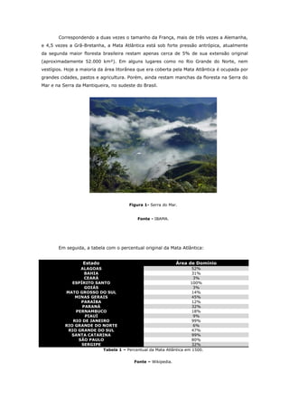 Correspondendo a duas vezes o tamanho da França, mais de três vezes a Alemanha,
e 4,5 vezes a Grã-Bretanha, a Mata Atlântica está sob forte pressão antrópica, atualmente
da segunda maior floresta brasileira restam apenas cerca de 5% de sua extensão original
(aproximadamente 52.000 km²). Em alguns lugares como no Rio Grande do Norte, nem
vestígios. Hoje a maioria da área litorânea que era coberta pela Mata Atlântica é ocupada por
grandes cidades, pastos e agricultura. Porém, ainda restam manchas da floresta na Serra do
Mar e na Serra da Mantiqueira, no sudeste do Brasil.




                                       Figura 1- Serra do Mar.


                                           Fonte - IBAMA.




       Em seguida, a tabela com o percentual original da Mata Atlântica:


                  Estado                                      Área de Domínio
                ALAGOAS                                             52%
                  BAHIA                                             31%
                  CEARÁ                                              3%
             ESPÍRITO SANTO                                        100%
                  GOIÁS                                              3%
          MATO GROSSO DO SUL                                        14%
              MINAS GERAIS                                          45%
                PARAÍBA                                             12%
                 PARANÁ                                             32%
              PERNAMBUCO                                            18%
                  PIAUÍ                                              9%
             RIO DE JANEIRO                                         99%
          RIO GRANDE DO NORTE                                        6%
           RIO GRANDE DO SUL                                        47%
            SANTA CATARINA                                          99%
               SÃO PAULO                                            80%
                SERGIPE                                             32%
                         Tabela 1 – Percentual da Mata Atlântica em 1500.


                                         Fonte – Wikipedia.
 