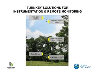 TURNKEY SOLUTIONS FOR
INSTRUMENTATION & REMOTE MONITORING
 