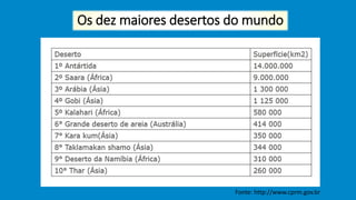 Os dez maiores desertos do mundo
Fonte: http://www.cprm.gov.br
 