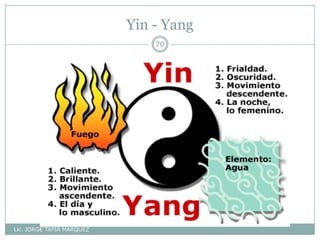 Yin - Yang
Lic. JORGE TAPIA MÁRQUEZ
70
 