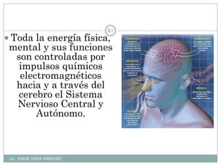 Lic. JORGE TAPIA MÁRQUEZ
81
 Toda la energía física,
mental y sus funciones
son controladas por
impulsos químicos
electromagnéticos
hacia y a través del
cerebro el Sistema
Nervioso Central y
Autónomo.
 