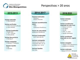 Perspectivas > 20 anos
 